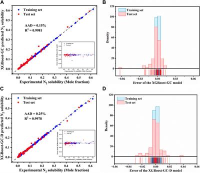 Predicting the solubility of CO2 and N2 in ionic liquids based on COSMO-RS and machine learning